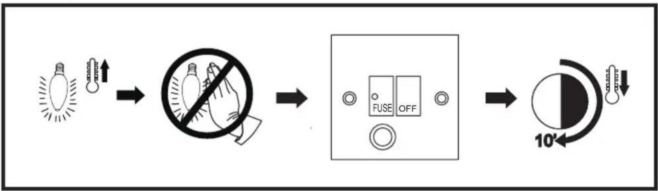 Artusi AUM51X - Bulb replacement - 1