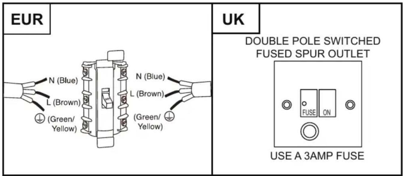 EUR N (Blue) L (Brown) (Green/ Yellow) N (Blue) L (Brown) (Green/ Yellow) UK DOUBLE POLE SWITCHED FUSED SPUR OUTLET USE A 3AMP FUSE