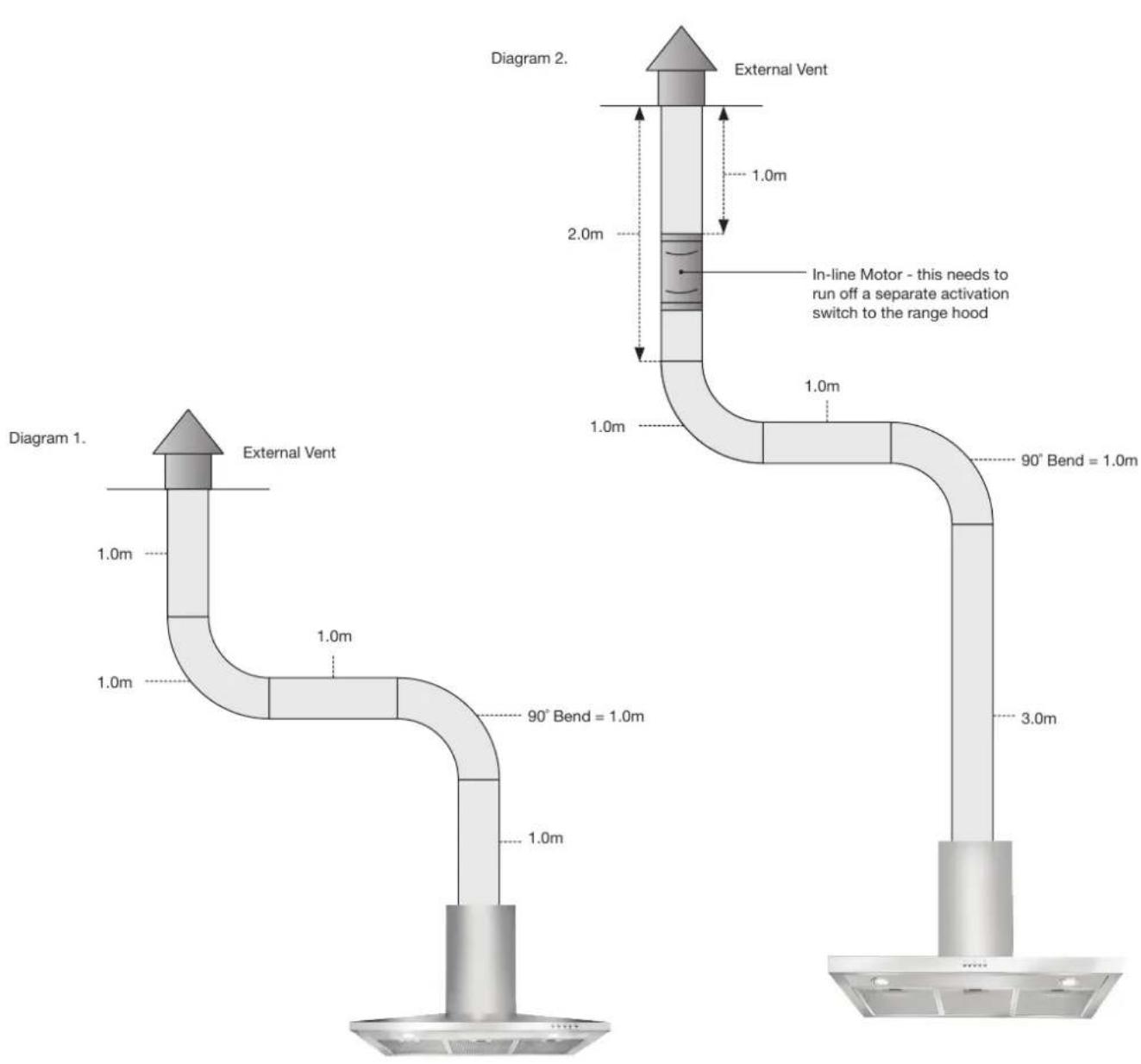 Diagram 1. External Vent 1.0m 1.0m 1.0m 2.0m 1.0m 90° Bend = 1.0m 3.0m In-line Motor - this needs to run off a separate activation switch to the range hood External Vent Diagram 2. 90° Bend = 1.0m