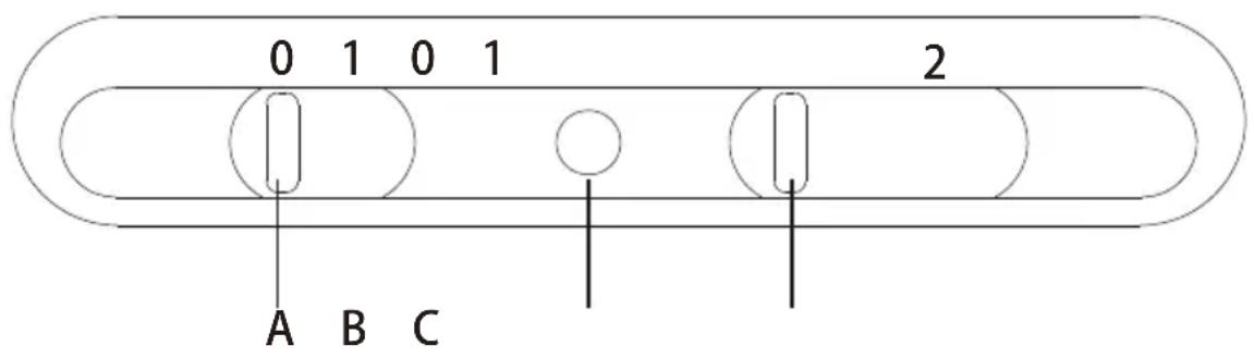 0 1 0 1 2 A B C