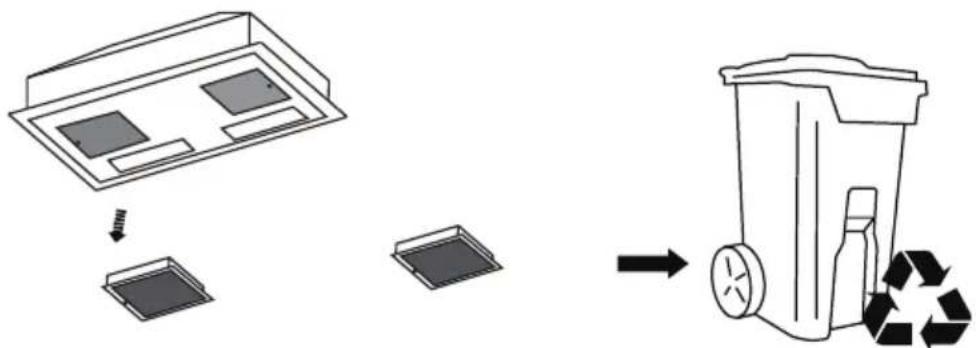 Artusi AUM51X - Active charcoal filters: - 2