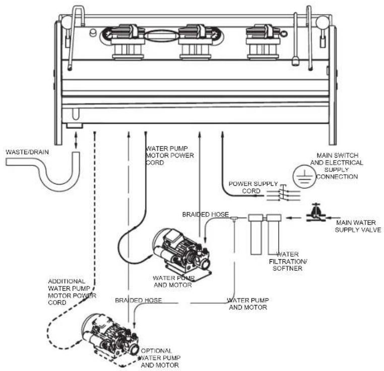 La Marzocco Strada MP - WARNING - 1