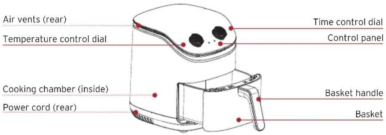 Air vents (rear) Temperature control dial Time control dial Control panel Cooking chamber (inside) Power cord (rear) Basket handle Basket