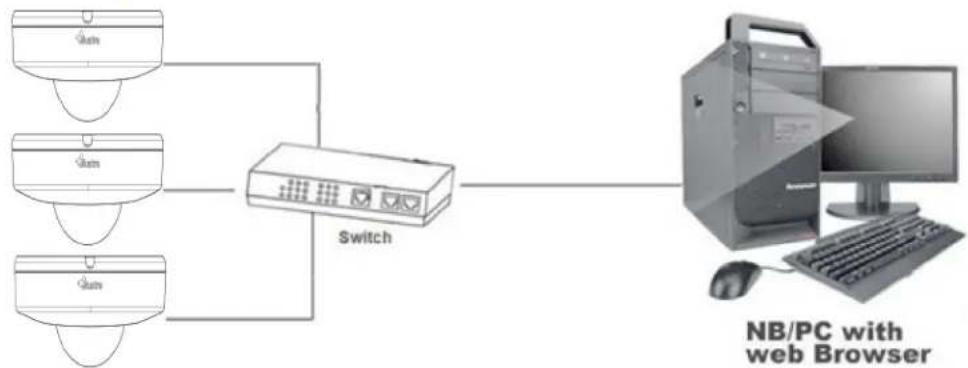 Illustra IFS02P6ONWIT - Compact Mini Dome Camera Topology - 2