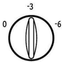 -3 0 -6