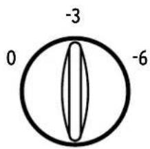 -3 0 -6
