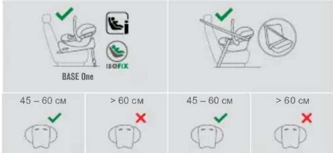 CYBEX Aton B2 i-Size - ВАРИАНТЫ ИСПОЛЬЗОВАНИЯ КРЕСЛА - 1