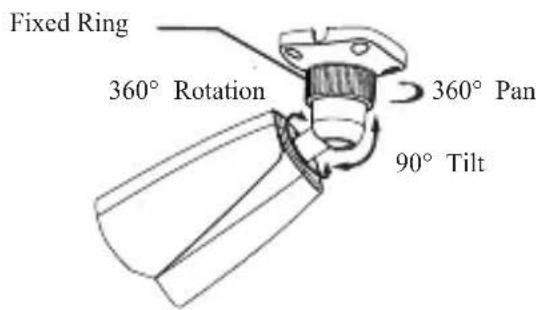 Fixed Ring 360° Rotation 360° Pan 90° Tilt