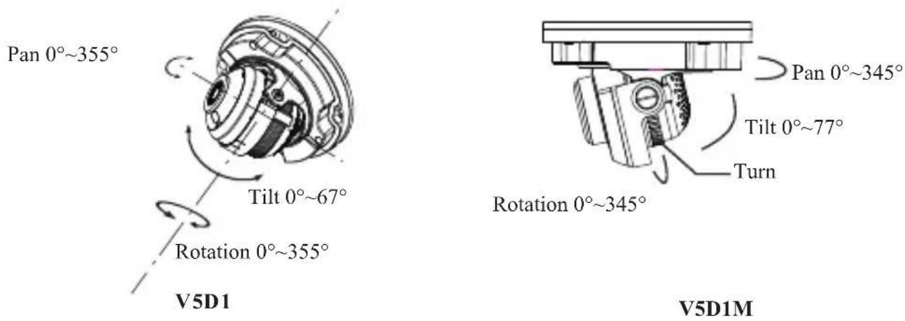 Pan 0°~355° Tilt 0°~67° Rotation 0°~355° V5D1 Pan 0°~345° Tilt 0°~77° Turn Rotation 0°~345° V5D1M