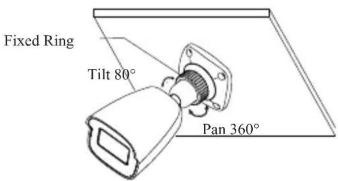Fixed Ring Tilt 80° Pan 360°