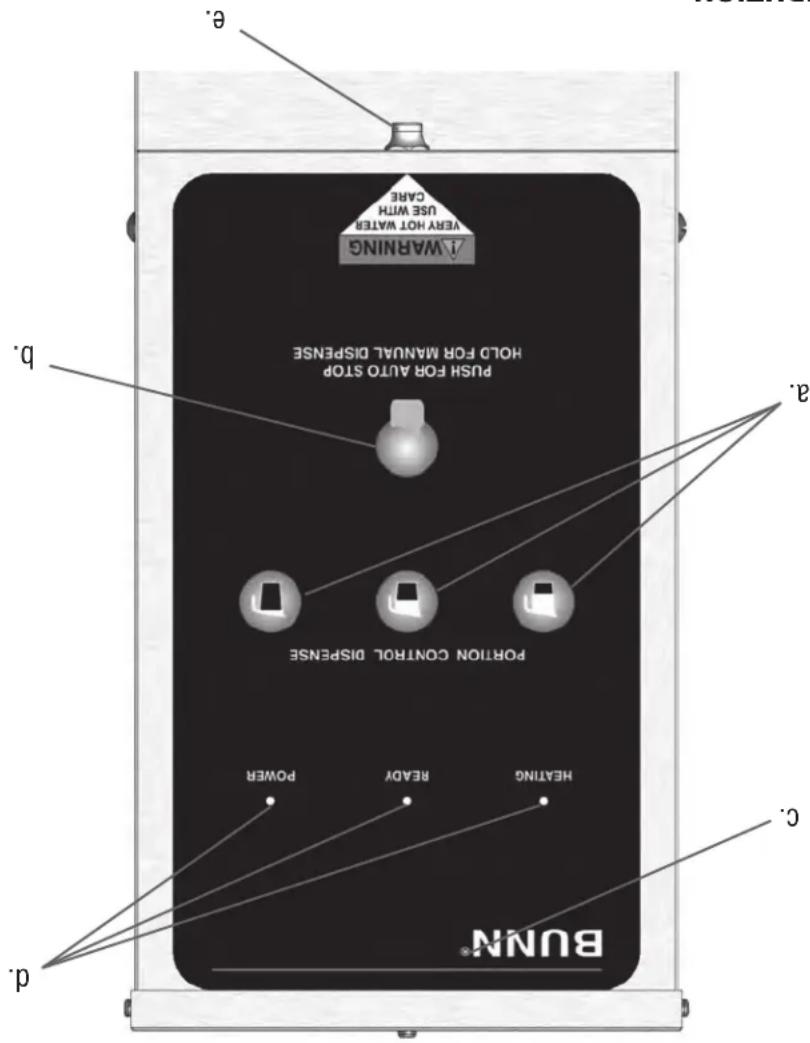 Bunn H5E Element - REGLAGE DES VOLUMES DE DISTRIBUTION - 1