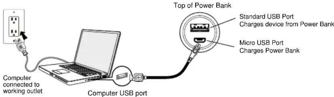 IHOME iH402 - CHARGING THE iPB2 POWER BANK VIA USB (POWER BANK NOT IN UNIT) - 1