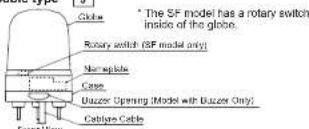 The SF model has a rotary switch inside of the globe. Rotary switch (SF model only) Non-episodes Case Duzzer Opening (Model with Duzzer Only) Cablego Cable
