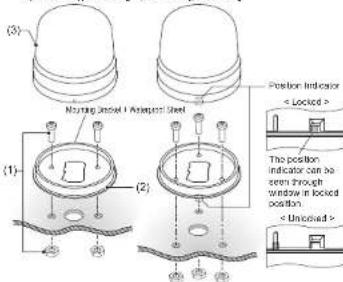 (3) Mounting Inside I Adaport Steel (1) (2) Position Indicator < Locked > The position indicator can be seen through window in locked position. < Unclosed >