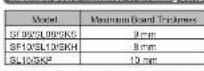 PATLITE SKH-M1TB-R - Maximum Board Thickness of Mounting Surface - 1