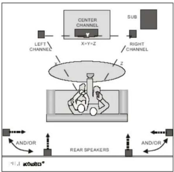 Pure Acoustics Spark S - Position - 1