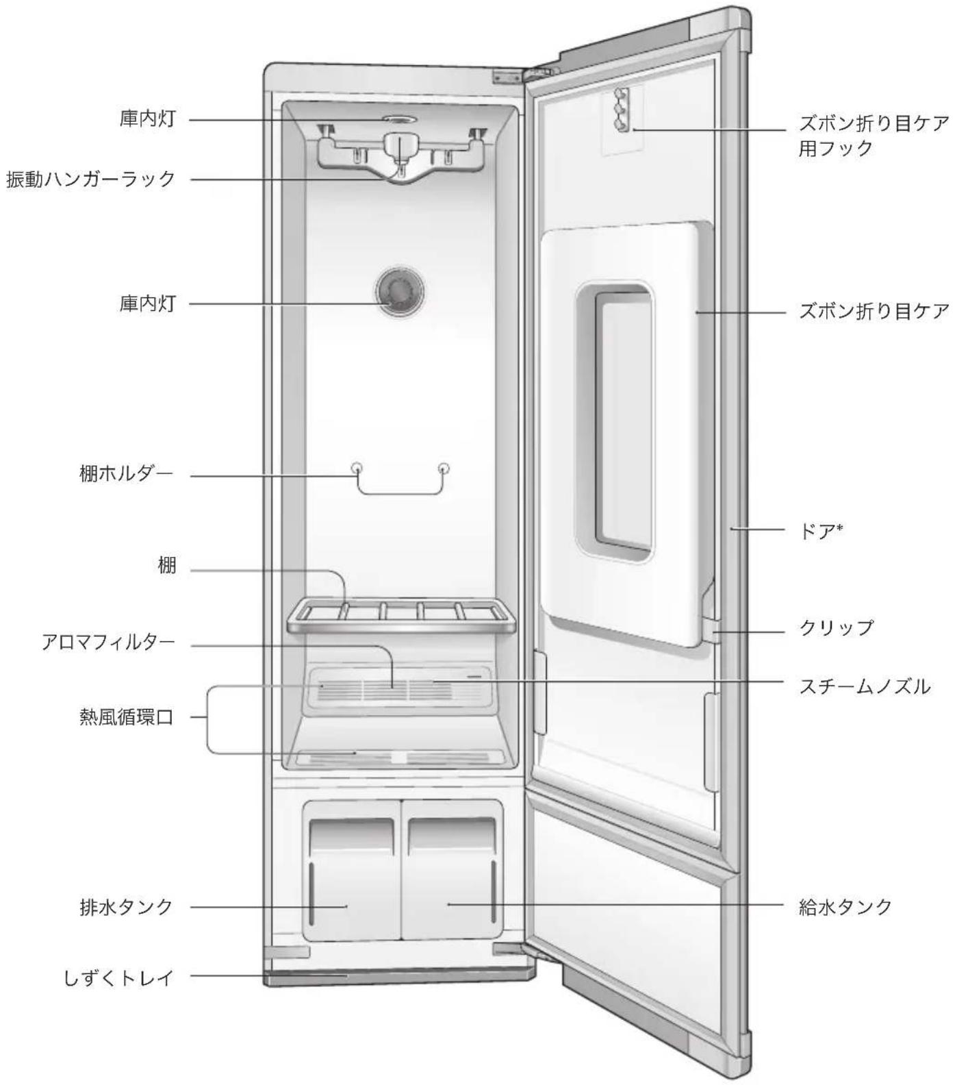 庫内灯 振動ハンガーラック 庫内灯 棚木ルダー 棚 アロマフィルター 熱風循環口 排水タンク しずくトレイ ズボン折り目ケア 用フック ズボン折り目ケア ドア* クリップ スチームノズル 給水タンク