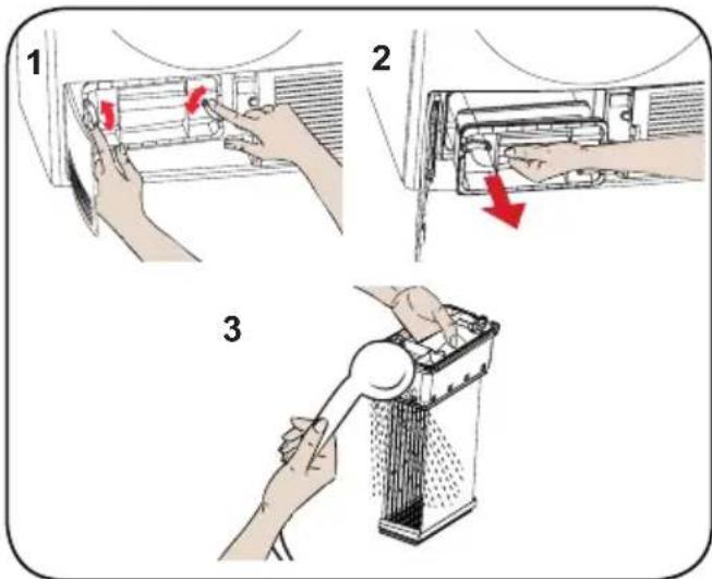 Diagram illustrating three steps of appliance cleaning: opening, pressing a component, and using a tool to remove or retain the interior.