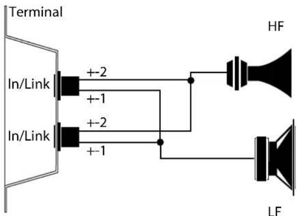 Terminal In/Link +2 +1 In/Link +2 +1 HF LF