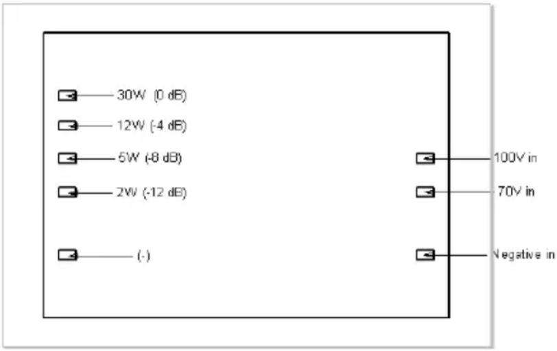 30W (0 dB) 12W (-4 dB) 5W (-8 dB) 2W (-12 dB) (-) 100V in 70V in Negative in