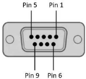 ORION R4N55NNU - Video Wall RS232 Assignment / Specification - 1