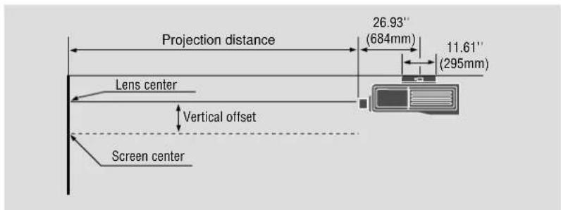 Projection distance 26.93" (684mm) 11.61" (295mm) Lens center Vertical offset Screen center