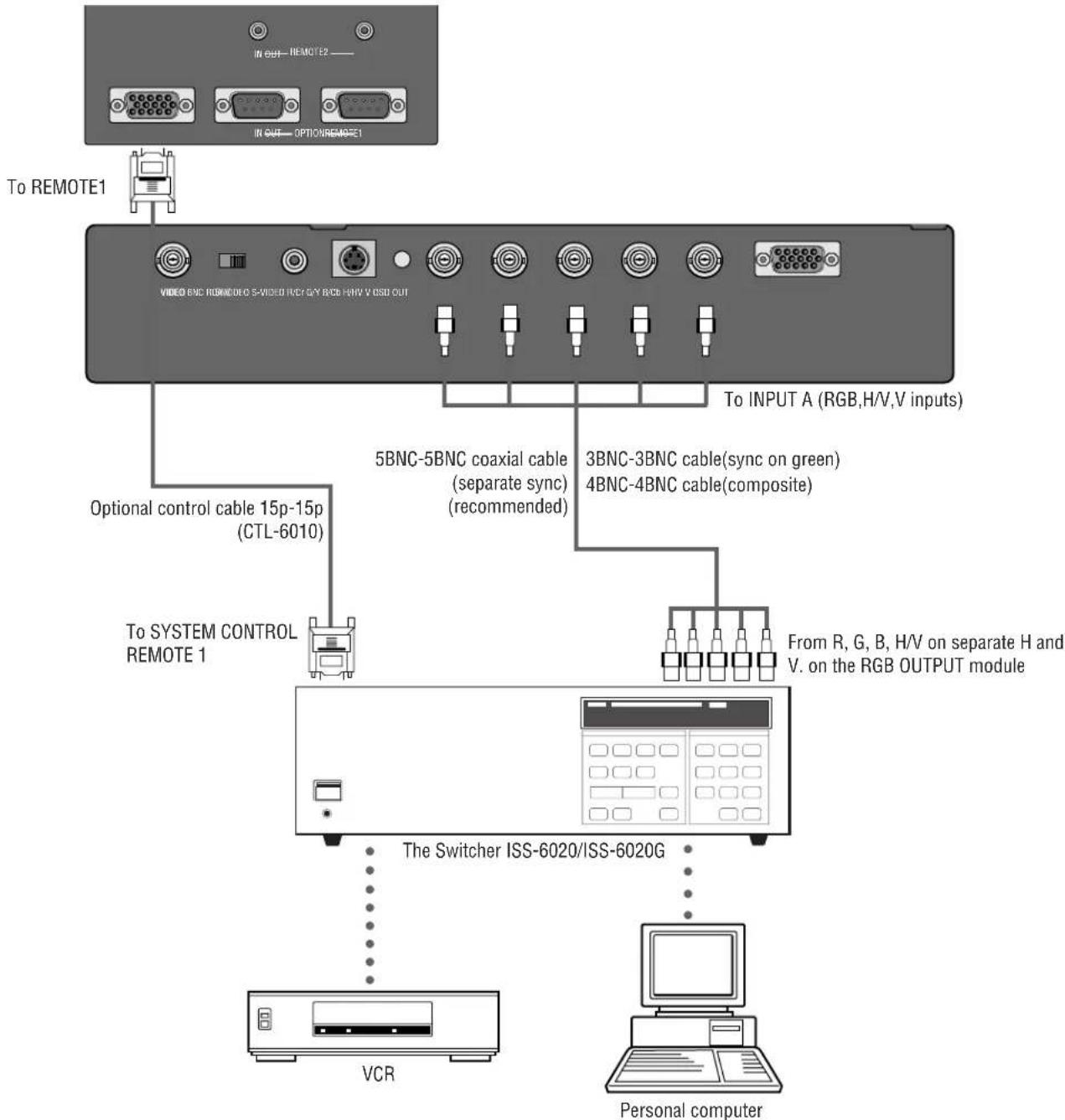 NEC XL-6500 - When Used with One Switcher (ISS-6020/ISS-6020G) - 1
