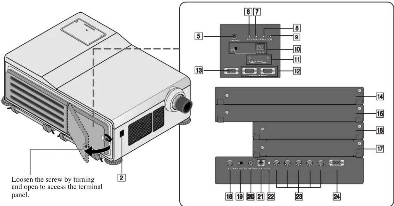 Loosen the screw by turning and open to access the terminal panel.
