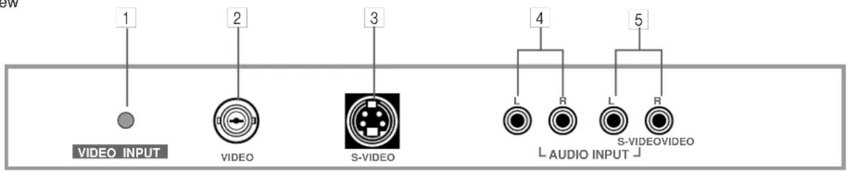 1 VIDEO INPUT 2 VIDEO 3 S-VIDEO 4 L R L R S-VIDEOVIDEO L AUDIO INPUT