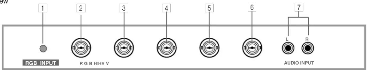RGB INPUT 1 2 3 4 5 6 7 L R AUDIO INPUT
