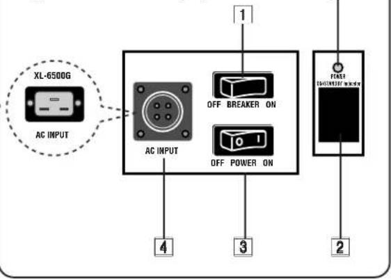 XL-6500G AC INPUT AC INPUT OFF BREAKER ON OFF POWER ON 1 4 3 2 POWER FCLR 15-0100000*