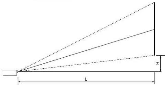 NEC MultiSync LT80 - Projection distance and screen size examples - 1