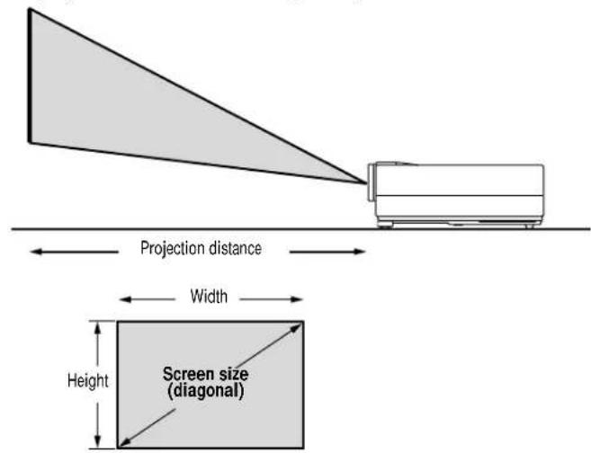 NEC MultiSync LT80 - Setting Up Your MultiSync LT80 Projector - 2