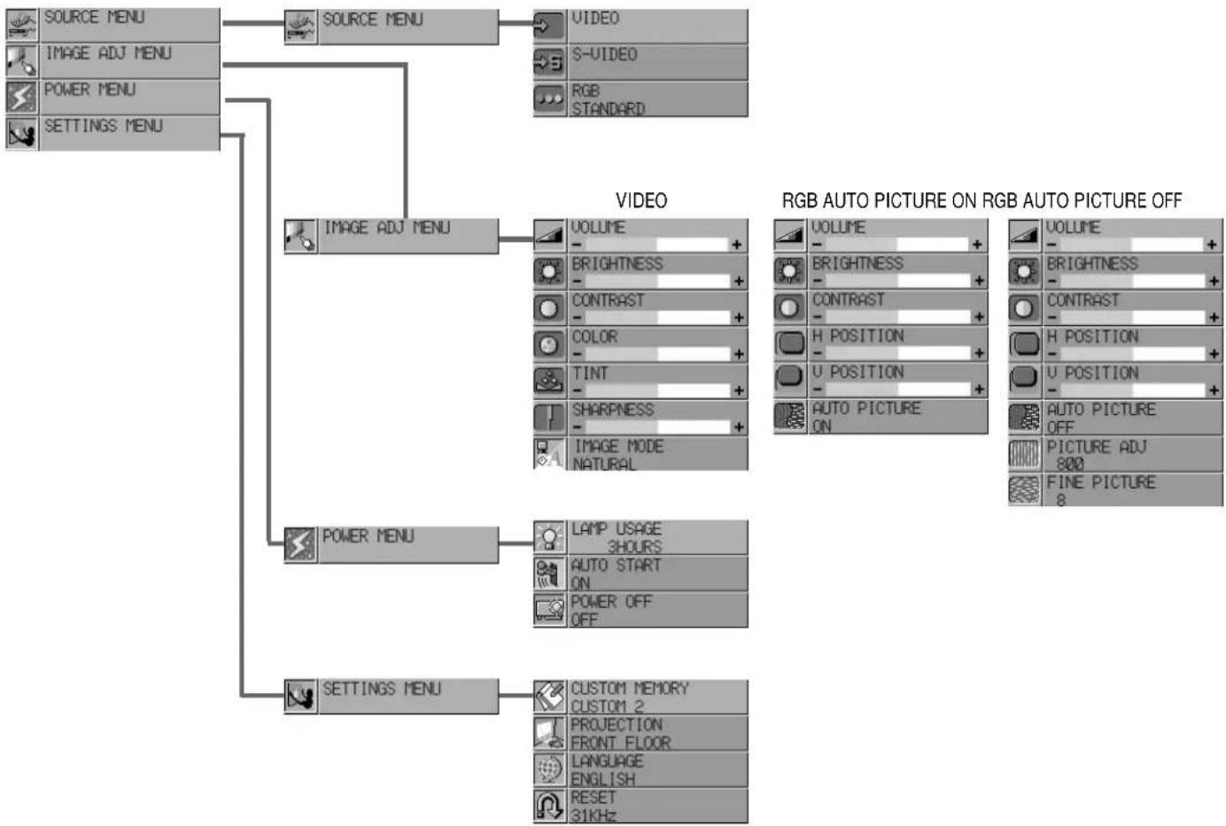 NEC MultiSync LT80 - Using The Menus - 1