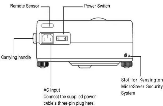 NEC MultiSync LT80 - Getting To Know Your MultiSync LT80 Projector - 2