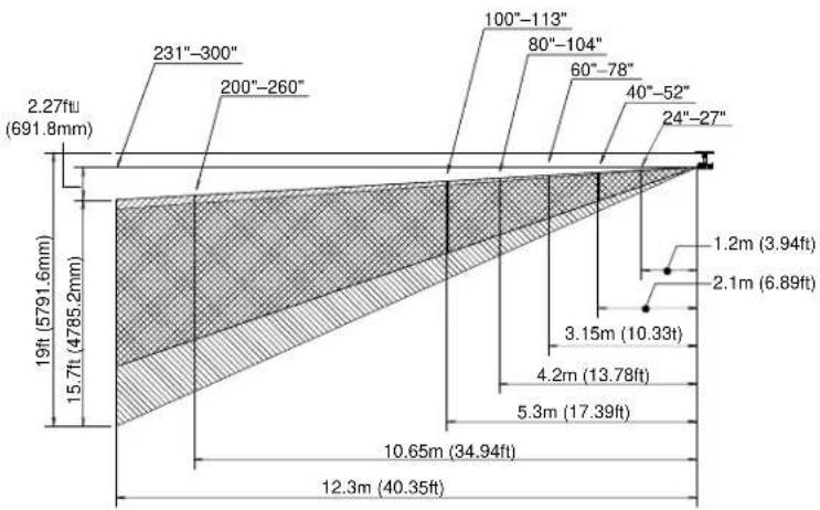 NEC MultiSync LT80 - Ceiling Installation - 1