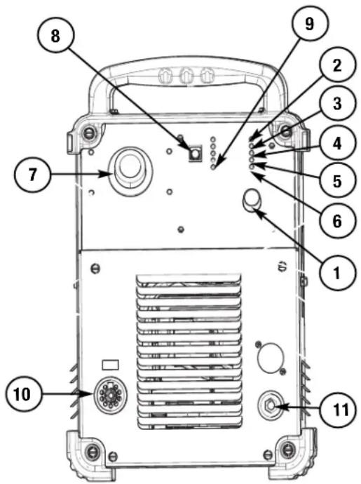 Technical diagram of a device rear panel with numbered components and labeled ports