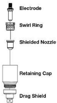 Electrode Swirl Ring Shielded Nozzle Retaining Cap Drag Shield
