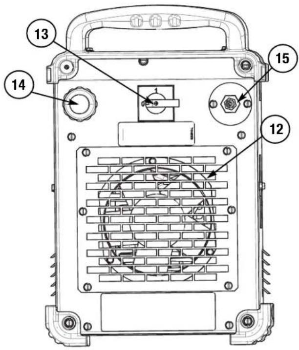 Technical diagram of a device front panel with numbered components for identification