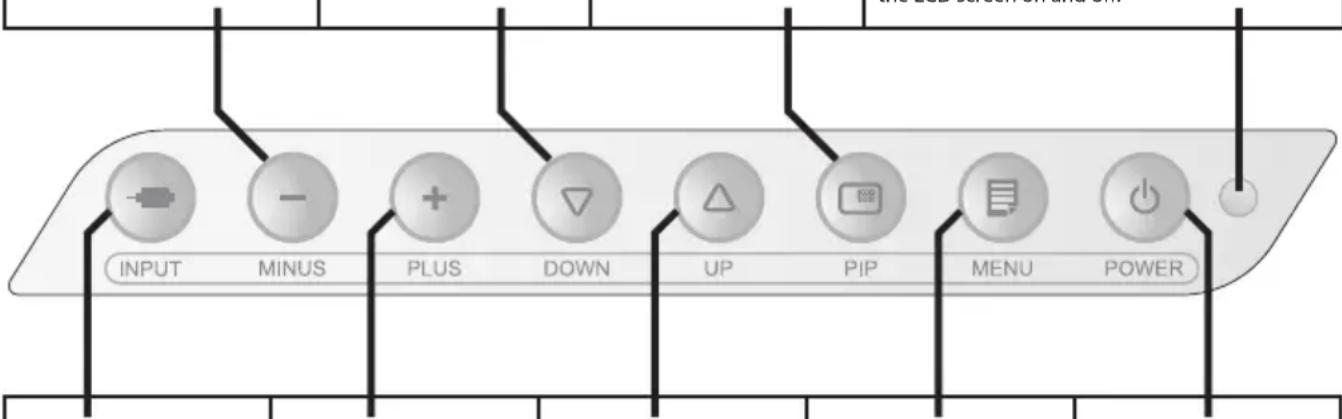 FSN FS-L3202D - On Screen Display (OSD) Buttons - 1