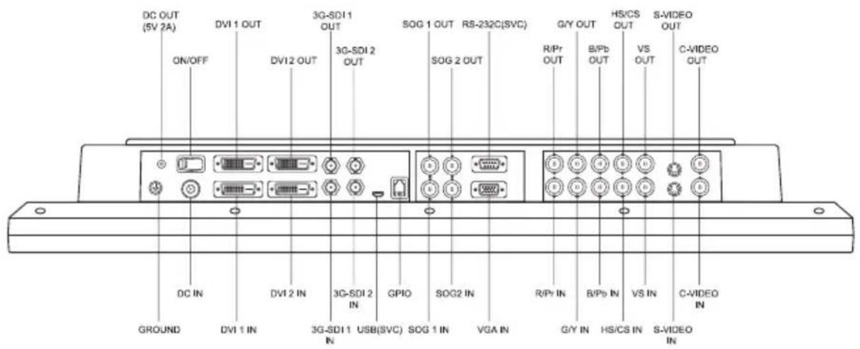 DC OUT (5V 2A) ON/OFF DVI 1 OUT DVI 2 OUT 3G-SDI 1 OUT 3G-SDI 2 OUT SOG 1 OUT RS-232C(SVC) SOG 2 OUT G/Y OUT R/Pr OUT B/Pb OUT HS/CS OUT VS OUT S-VIDEO OUT C-VIDEO OUT DC IN DVI 1 IN DVI 2 IN 3G-SDI 2 IN GPIO SOG 2 IN R/Pr IN B/Pb IN VS IN C-VIDEO IN 3G-SDI 1 USB(SVC) SOG 1 IN VGA IN G/Y IN HS/CS IN S-VIDEO IN