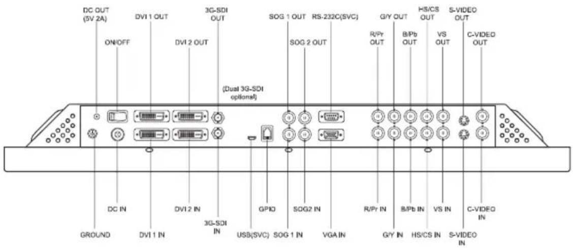 DC OUT (5V 2A) ON/OFF DVI 1 OUT DVI 2 OUT 3G-SDI OUT (SOg 1 OUT RS-232C(SVC)) SOG 2 OUT R/Pr OUT B/Pb OUT HSICS OUT VS OUT S-VIDEO OUT (C-DIVED OUT) (Dual 3G-SDI optional) GPIO SOG2 IN USB(SVC) SOG 1 IN VGA IN R/Pr IN B/Pb IN VS IN C-VIDEO IN DC IN DVI 1 IN DVI 2 IN 3G-SDI IN GROUND GROUND