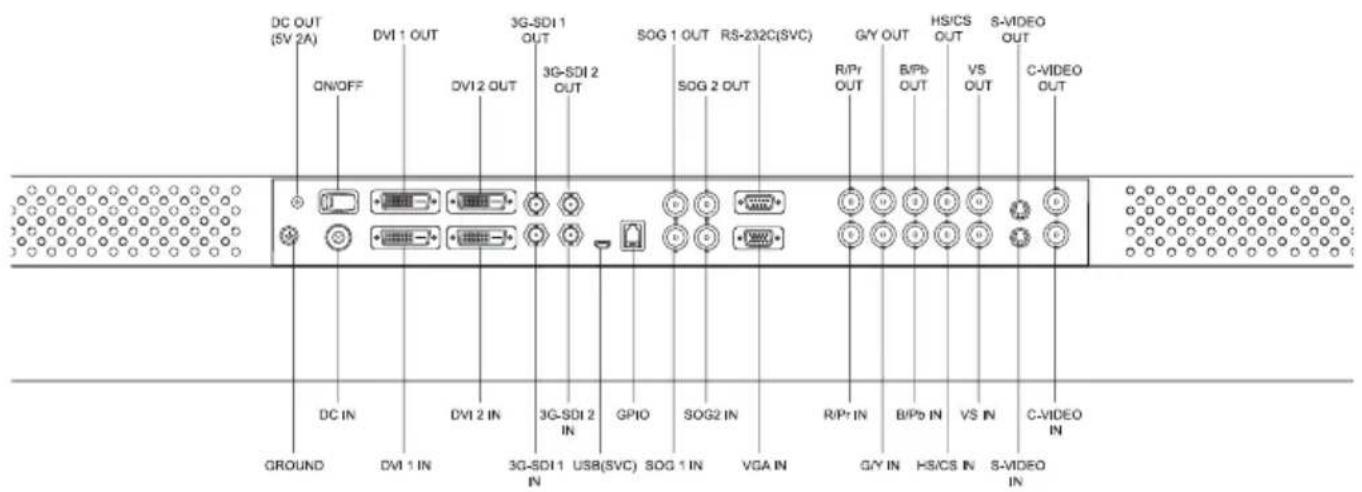 DC OUT (SV 2A) ON/OFF DVI 1 OUT DVI 2 OUT 3G-SDI 1 OUT 3G-SDI 2 OUT SOG 1 OUT RS-232C(SVC) SOG 2 OUT GAY OUT B/Pb OUT HS/CS OUT VS OUT S-VIDEO OUT C-VIDEO OUT DC IN DVI 1 IN DVI 2 IN 3G-SDI 2 IN GPIO SOG 2 IN R/Pb IN B/Pb IN VS IN C-VIDEO IN 3G-SDI 1 USB(SVC) SOG 1 IN VGA IN G/Y IN HS/CS IN S-VIDEO IN