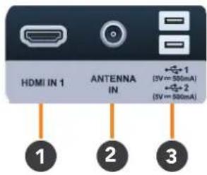 HDMI IN 1 ANTENNA IN (5V = 50mA) (5V = 60mA) 1 2 3
