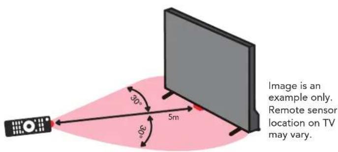 Image is an example only. Remote sensor location on TV may vary.