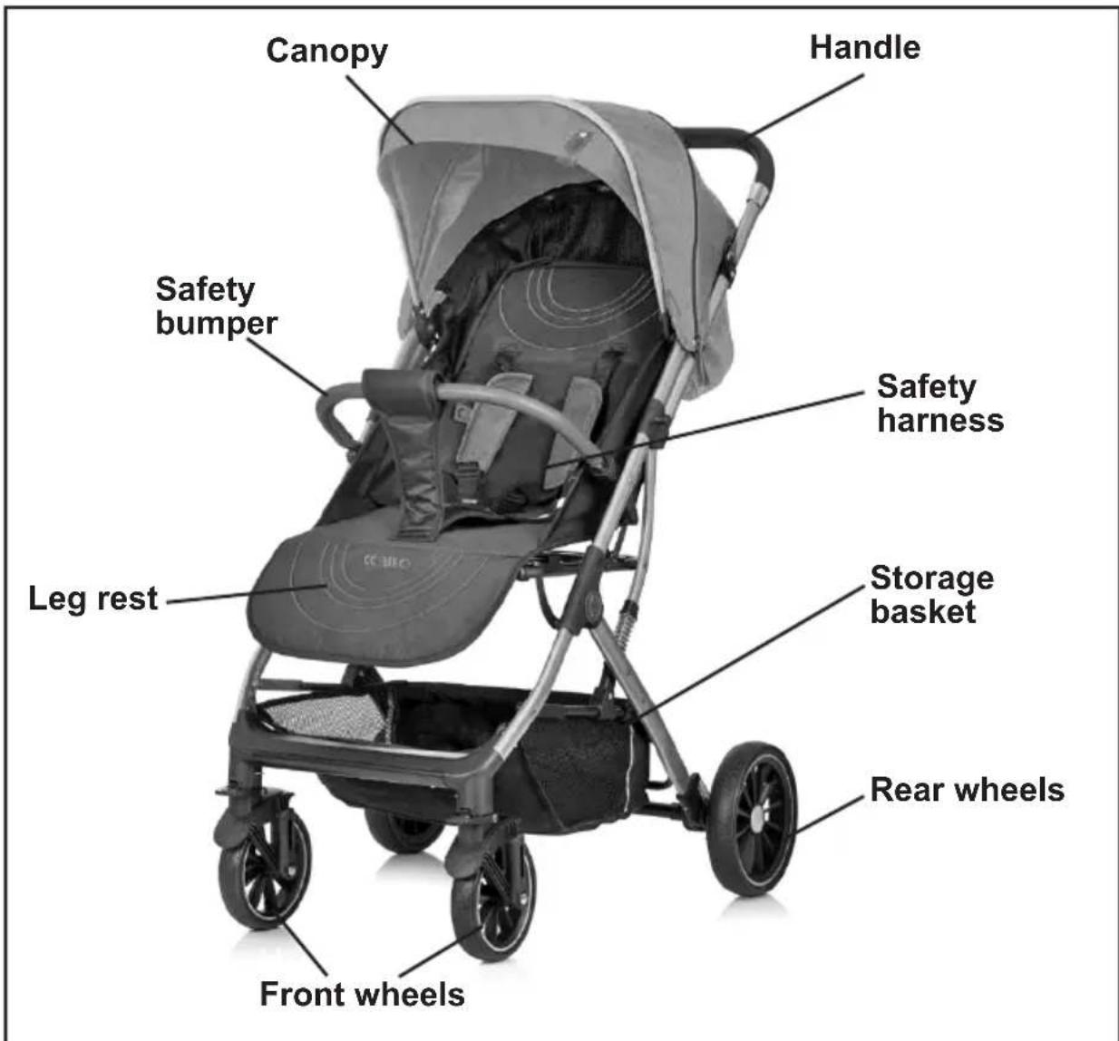 Canopy Handle Safety bumper Safety harness Leg rest Storage basket Rear wheels Front wheels