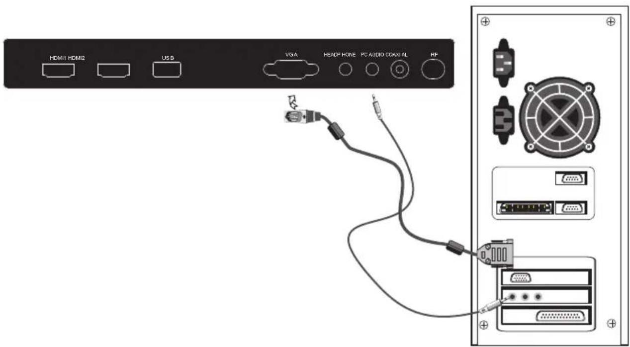 HDMI1 HDMI2 USB VGA HEADP HONE PC AUDIO COAXIAL RF +