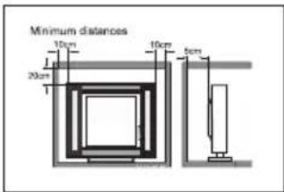 Minimum distances 10cm 20cm 10cm 5cm