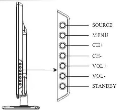 SOURCE MENU CH+ CH- VOL+ VOL- STANDBY