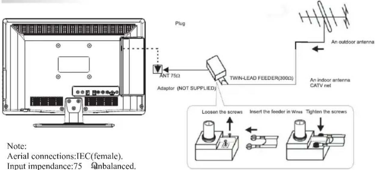 Plug ANT 75Ω Adaptor (NOT SUPPLIED) TWIN-LEAD FEEDER(300Ω) An outdoor antenna An indoor antenna CATV net Loosen the screws Insert the feeder in Wires Tighten the screws Note: Aerial connections:IEC(female). Input impendance:75 Unbalanced.